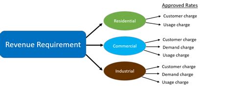 Understanding Utility Rates & Calculations .